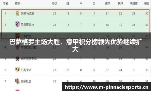 巴萨格罗主场大胜，意甲积分榜领先优势继续扩大