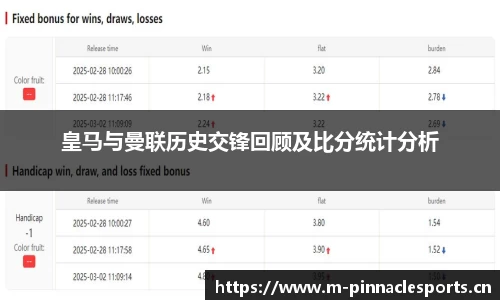 皇马与曼联历史交锋回顾及比分统计分析